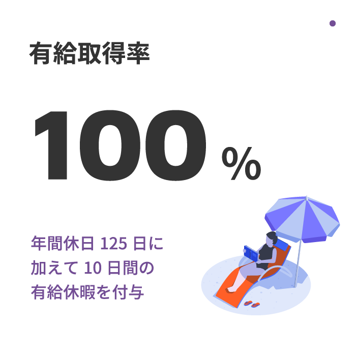 有給取得率：100%