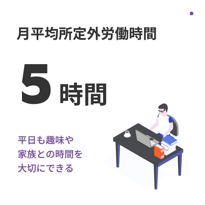 月平均所定外労働時間：5時間