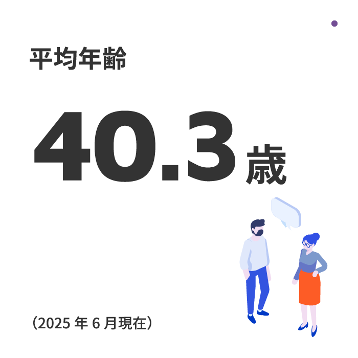 平均年齢：40.3歳