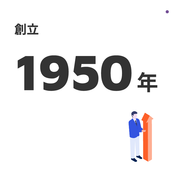 創立：1950年