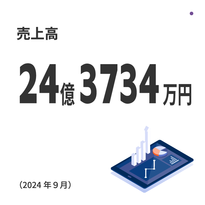 売上高：24億3734万円