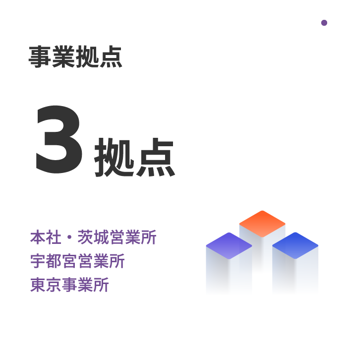 事業拠点：3拠点
